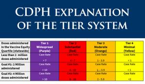 FC-Blueprint-Vaccine-Equity-Metric-Table